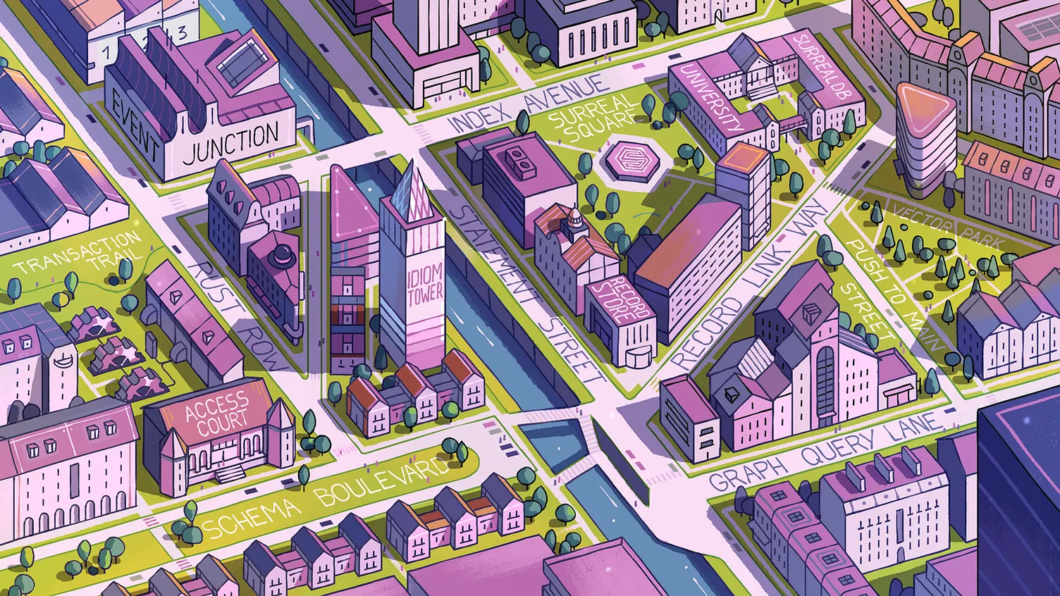 An isometric city map where streets and buildings are named after database technical terms, symbolizing a tech ecosystem